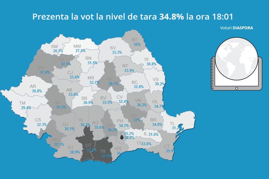 alegeri parlamentare 2016