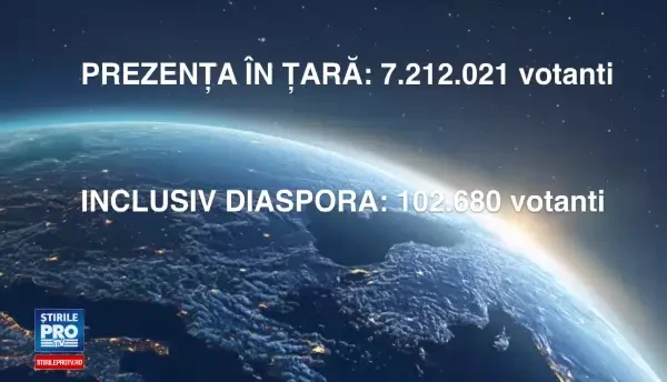 ALEGERI PARLAMENTARE 2016, REZULTATE EXIT-POLL. Ce scoruri au obtinut PSD, PNL, USR, ALDE si PMP