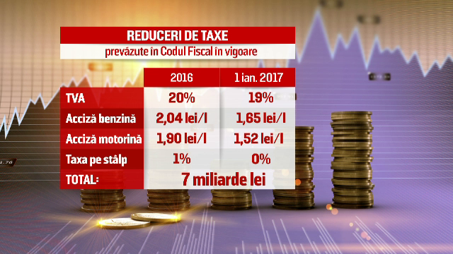 reduceri de taxe