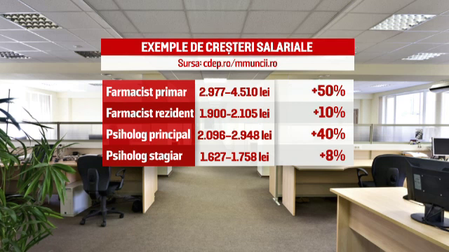 Klaus Iohannis va promulga legea care prevede marirea salariilor la bugetarii din Sanatate si Educatie