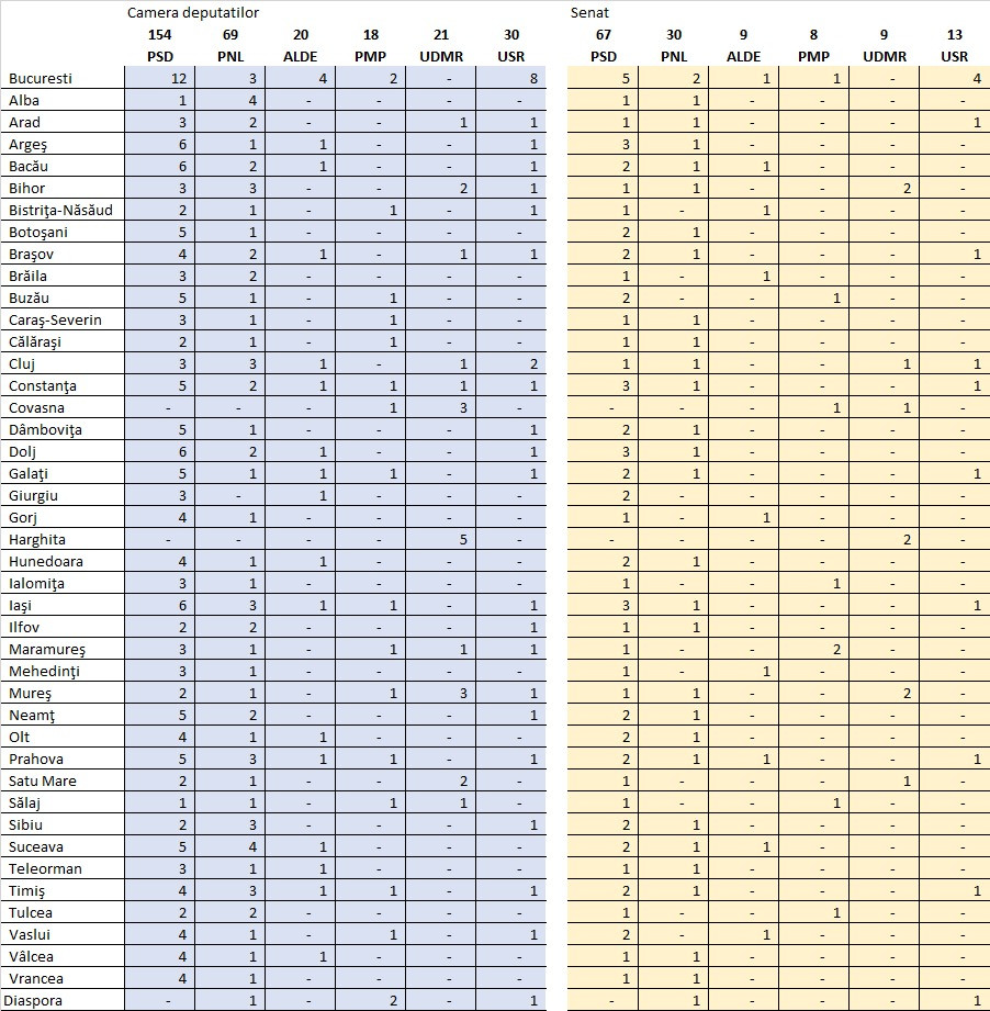 rezultate alegeri parlamentare 2016