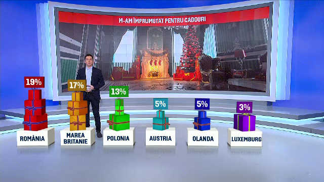 Romanii daruiesc de Craciun doar din obligatie si o parte din ei se imprumuta de bani. Ce fac unii cu cadourile neinspirate
