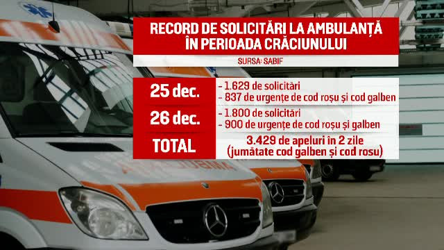 Romanii au facut din nou exces la masa de Craciun si au mancat pana li s-a facut rau. Cati au chemat ambulanta a doua zi