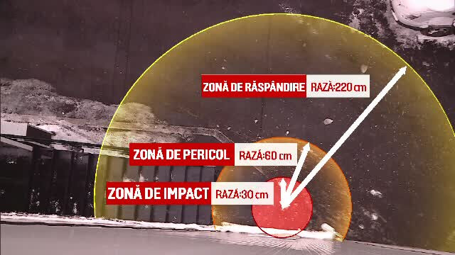 Pericolele mortale de pe strazile din Capitala. Zona de impact in cazul turturilor si la ce distanta suntem in siguranta