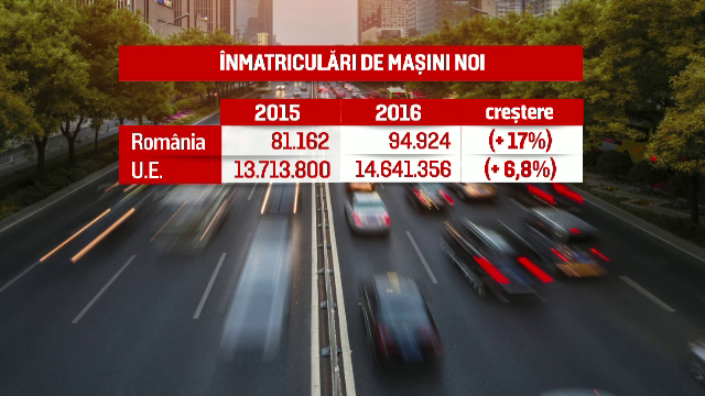 Inmatricularile de autoturisme noi in Romania au urcat anul trecut cu 17%. Cate masini a vandut Dacia la nivel mondial