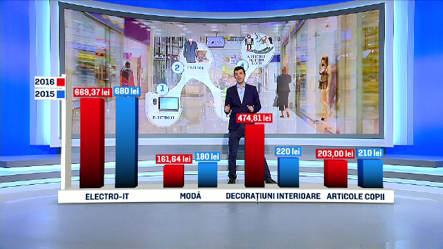 Romanii fac zilnic cumparaturi online de 5 milioane de euro. Topul produselor vandute cel mai bine pe internet
