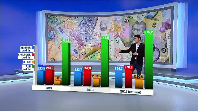Proiectul de buget pentru 2017, prezentat oficial. Mai putini bani la Educatie si Aparare, mai multi la cheltuieli sociale