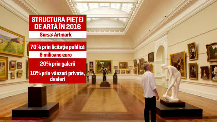 Romanii investesc din ce in ce mai mult in opere de arta. Tabloul care s-a vandut cu peste 300.000 de euro