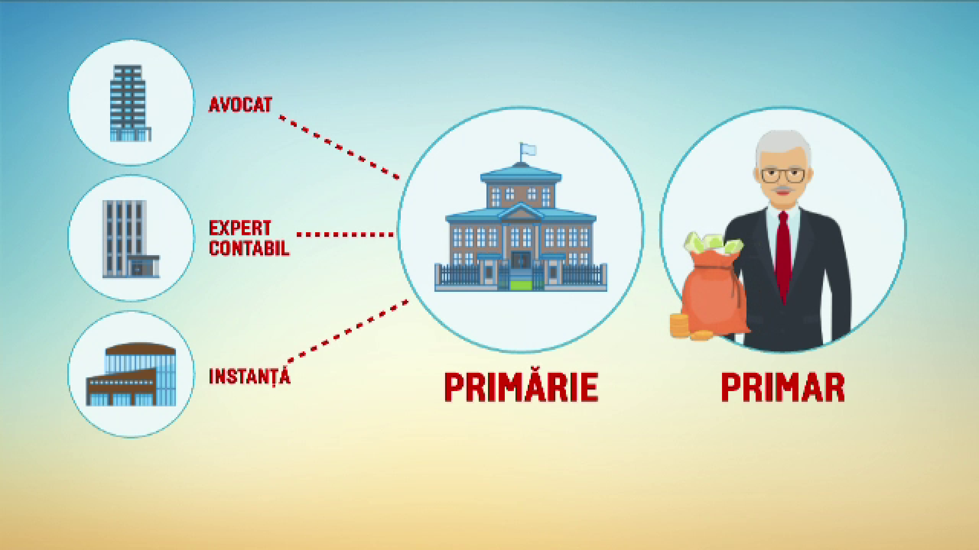 "Spaima" functionarilor, abuzul in serviciu, transformat in infractiune minora. Dragnea, Oprea si Piedone scapa de dosare