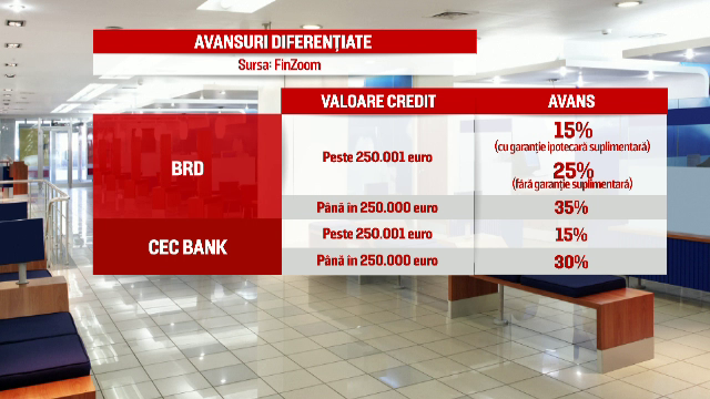 Efectul neasteptat al Legii darii in plata. Ce au constatat bancherii dupa ce au marit avansul la credite