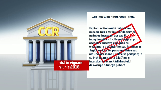 Motivarea instantei in cazul anularii abuzului in serviciu in Alba Iulia. Ce spune Parchetul instantei supreme