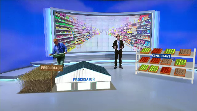 Legea "51% produse romanesti in magazine" nu este aplicata, dar Romania poate fi sanctionata. Unde s-au incurcat autoritatile