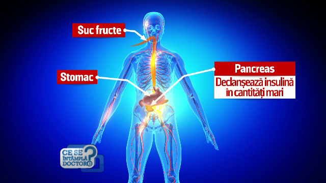 Care este efectul real al sucurilor de fructe si legume asupra organismului. Specialistii le compara cu prajiturile dulci