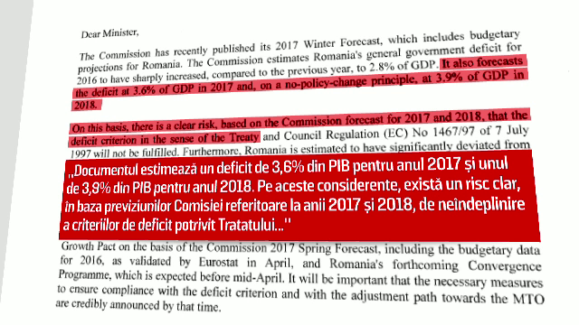 Comisia Europeana avertizeaza guvernul Romaniei, intr-o scrisoare, ca deficitul va depasi 3%. Ce masura a cerut sa se ia
