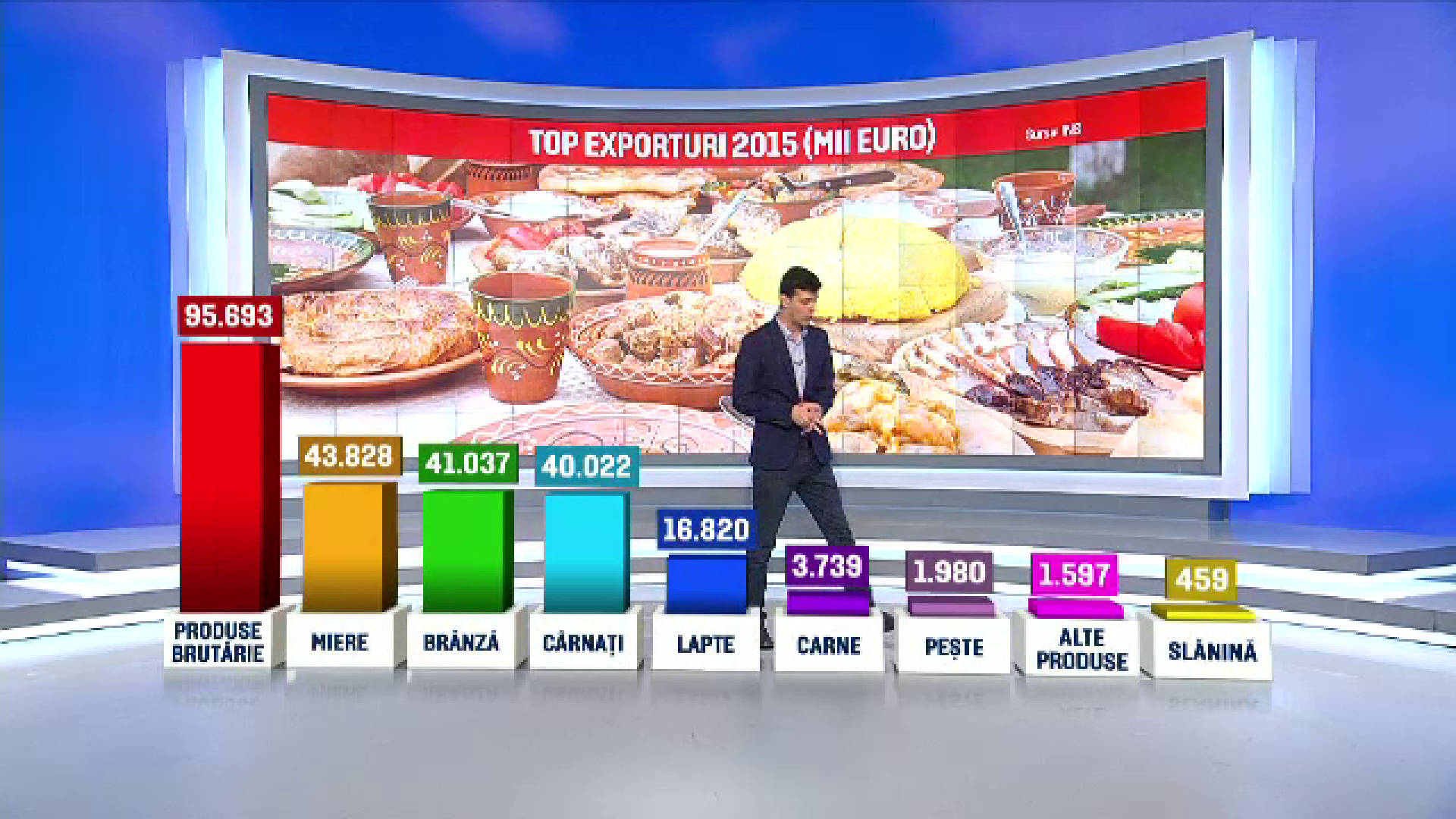 Exportam tot mai multe produse alimentare traditionale. Cati bani s-au incasat anul trecut din branza de burduf si slanina