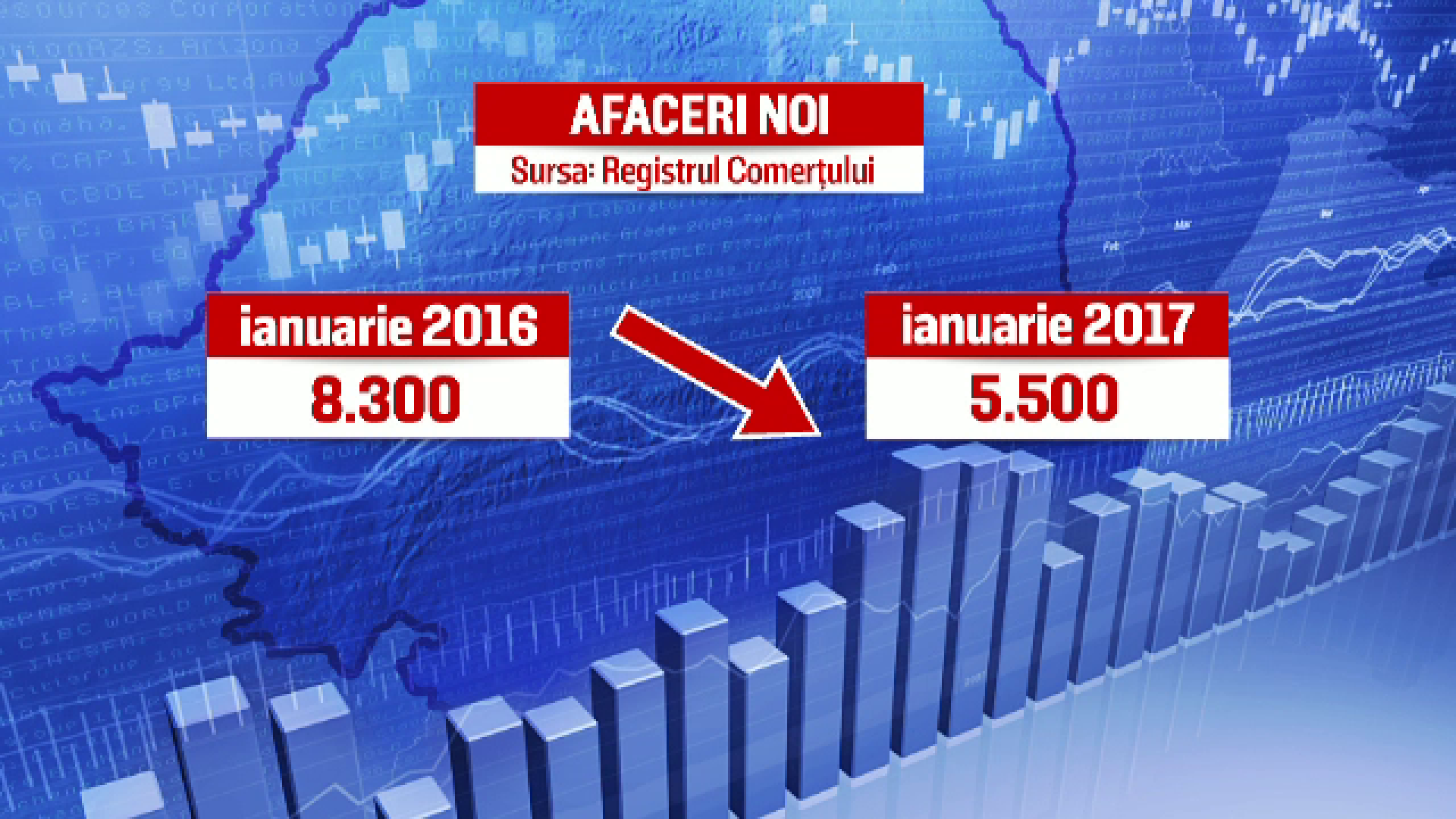 Romanii nu-si mai deschid firme pe banii lor si asteapta finantari de la stat sau UE. Cate noi afaceri au aparut in ianuarie