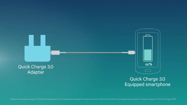 iLikeIT. Care sunt telefoanele care beneficiaza de tehnologia "incarcarii rapide" a acumulatorilor