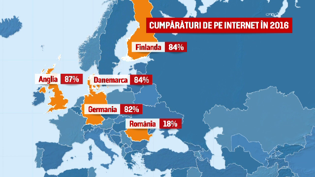cumparaturi online