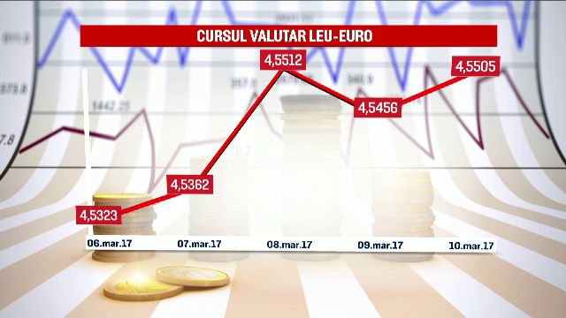 Cum s-a ajuns sa avem cel mai slab Leu din ultimii 4 ani. Analistii avertizeaza ca situatia s-ar putea inrautati