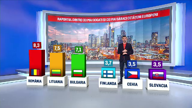 Romania, tara din UE cu cea mai mare diferenta intre venituri. Cum arata in cifre decalajul dintre bogati si saraci