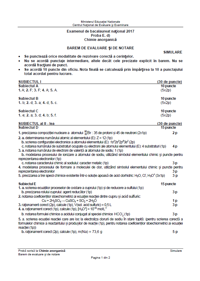 barem chimie anorganica