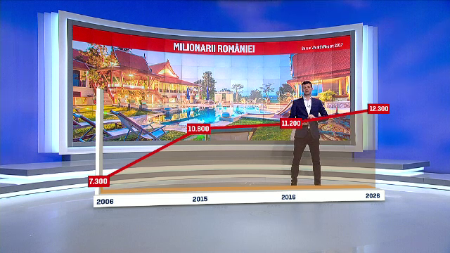 400 de romani au devenit milionari in dolari intre 2015 si 2016. Din ce activitati si-au facut averile