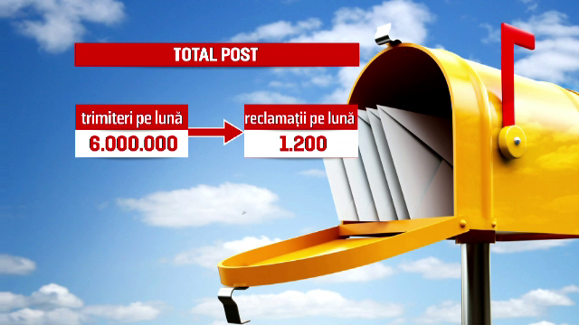 100 de scrisori pierdute, varianta 2017. Comedia care a urmat dupa ce un cetatean a gasit plicurile pe un camp