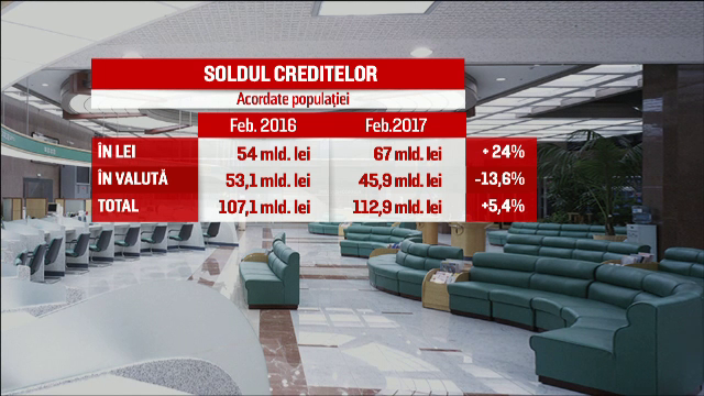 financiar