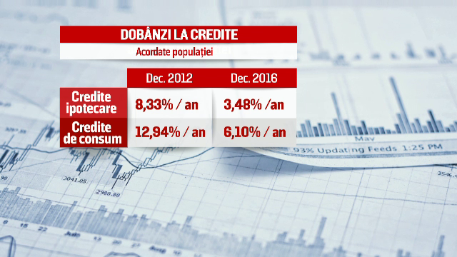 financiar
