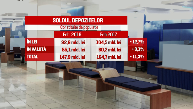 financiar
