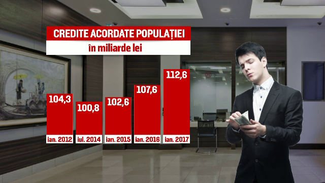 Romanii au prins curaj si incep sa se imprumute tot mai mult de la banci, inclusiv pentru case. Ce spun analistii
