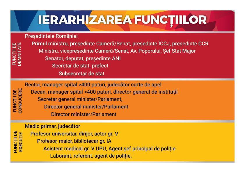 Legea salarizarii unice