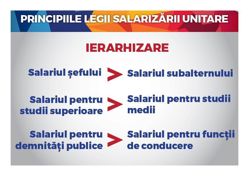 Legea salarizarii unice