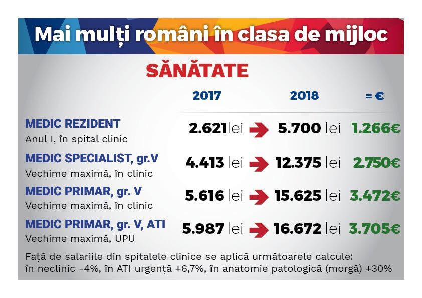 Legea salarizarii unice - sanatate