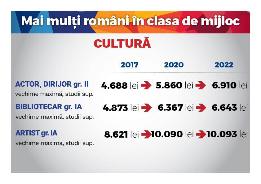 Legea salarizarii unice - cultura