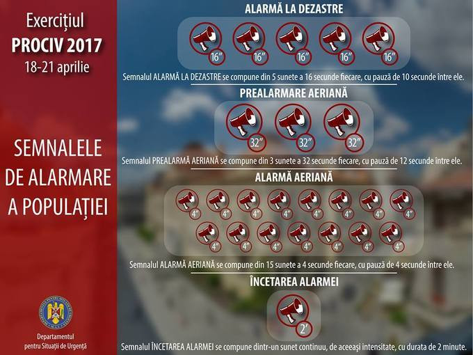 Sirenele ce anunta situatiile de urgenta, testate in toata tara. Timp de 4 zile vor suna alternativ, intre orele 10 si 15