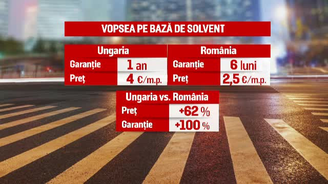Marcajele rutiere din Romania, o afacere de miliarde. Companiile se controleaza singure daca respecta sau nu conditiile