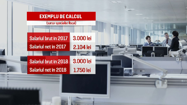 Proiect controversat la Ministerul de Finante. Cum s-ar putea alege angajatii de la privat cu salariile taiate cu 20%