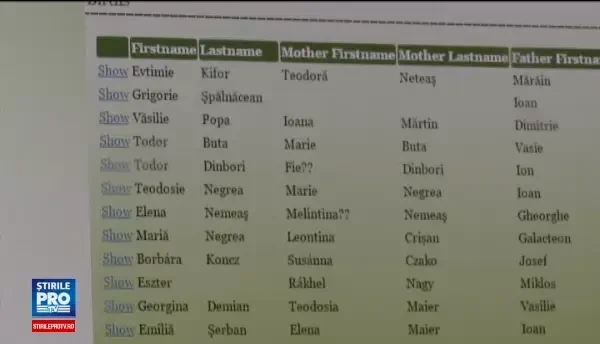 Prima baza de date demografica din Romania. Site-ul unde va puteti afla arborele genealogic