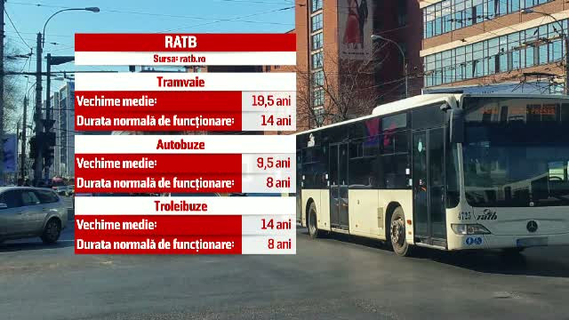 Internet gratuit pentru calatorii din RATB. Investitia facuta de Primaria Capitalei in autobuzele vechi de zeci de ani