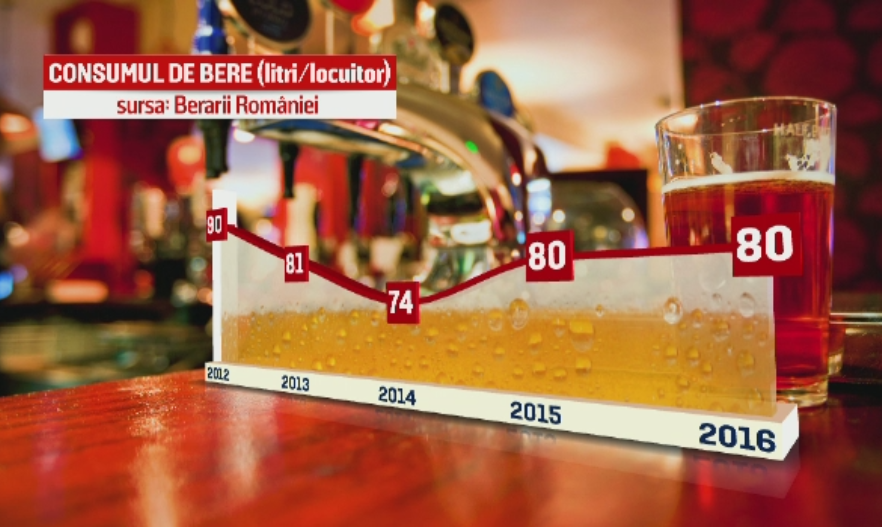 La 30 de ani de la disparitie, berea nepasteurizata revine in Romania. "Consumatorii cauta produsele mai naturale"