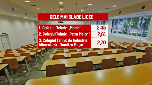 Colegii care scot olimpici pe banda rulanta. De ce medii au nevoie elevii care vor sa ajunga la liceele de top din Capitala