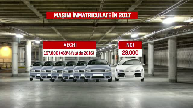Record de vechituri pe sosele. Cat ofera Ministerul Mediului pentru cumpararea unei masini noi si casarea celei vechi