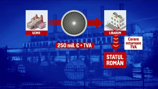 UCMR, Hidroelectrica, prejudicii