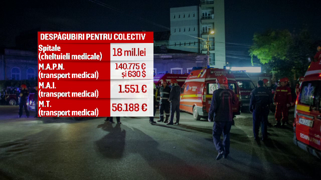 Decizia daca se vor contopi cele 2 dosare penale in cazul Colectiv, anuntata peste 3 zile. Patronii au venit cu o teorie noua