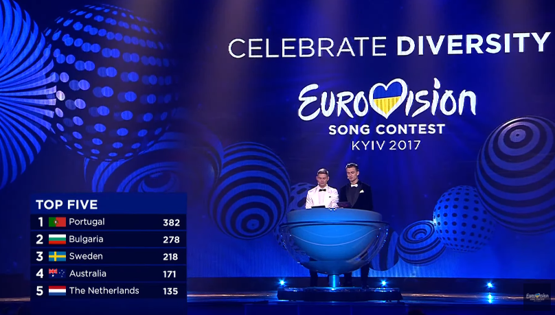 eurovision 2017
