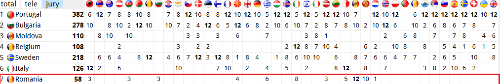 Eurovision 2017