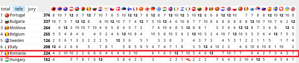 Eurovision 2017