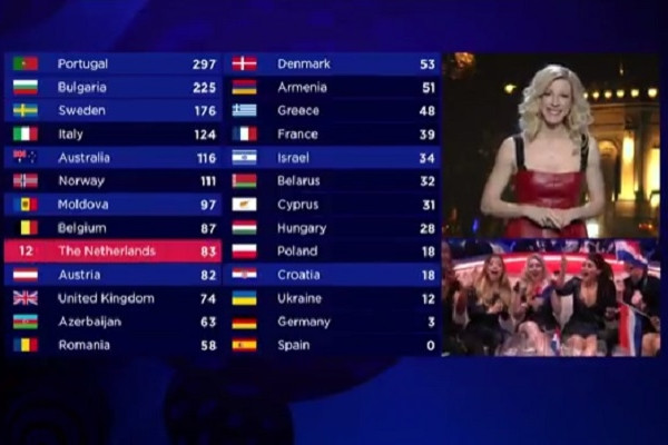Eurovision 2017. Moldovenii, suparati pe Romania pentru ca au primit doar 8 puncte de la juriu. Cum au votat expertii romani