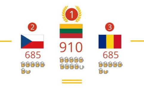 Romania, pe locul al treilea in UE la consumul de alcool in 2016. Tarile prezente in top 5